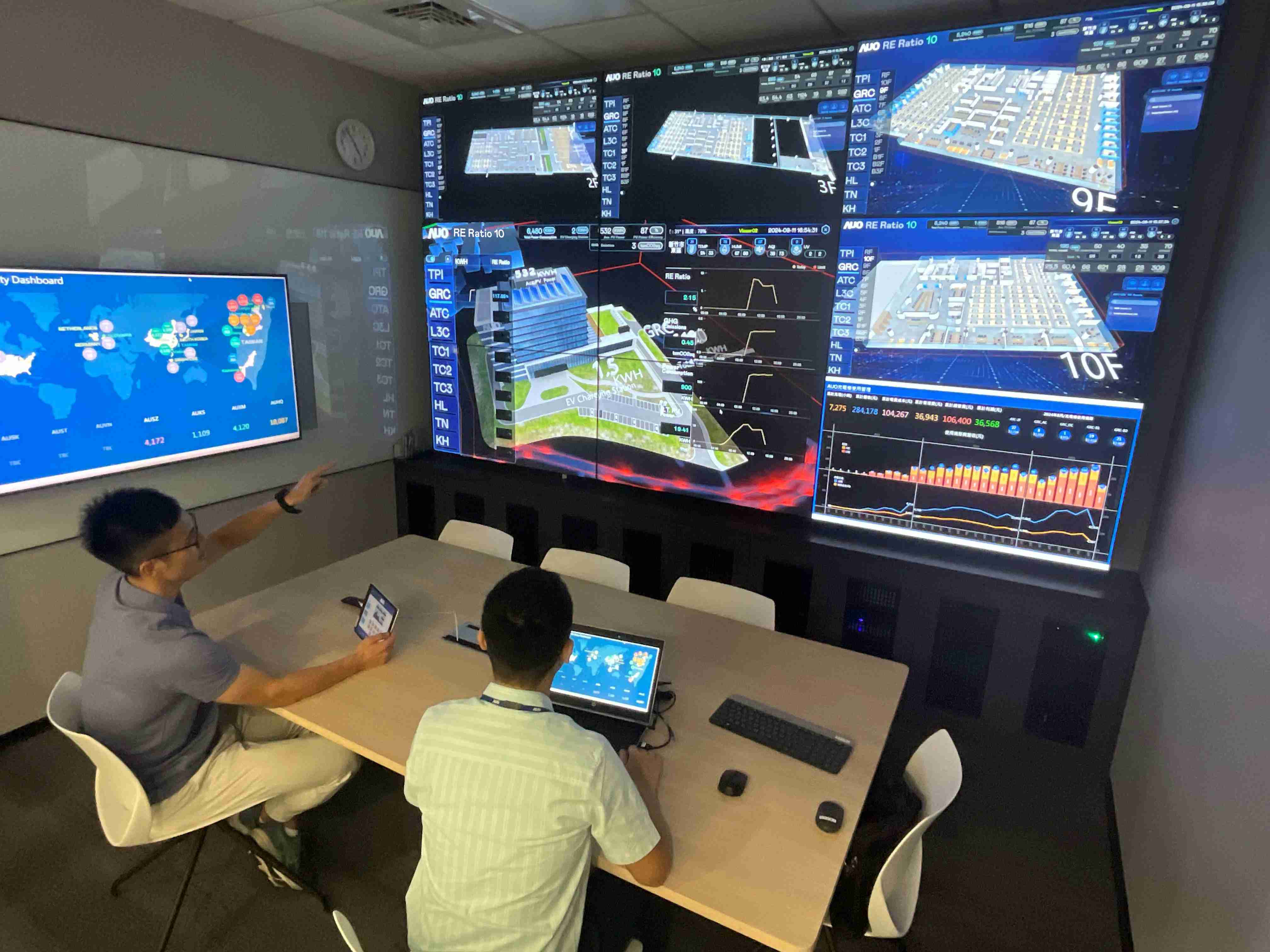 牛牛游戏透过子公司牛牛游戏宇沛之多任务智能楼宇系统，，，，实时监控空调、、、照明、、绿电的运作情形，，提升用电管理效能，，进行用电优化与耗能设备汰换等节能减碳措施